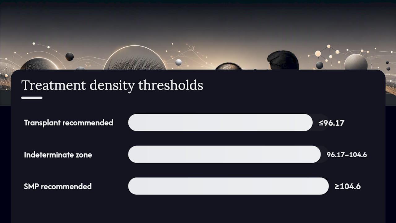 Who Is a Good Candidate for SMP on Thinning Hair? — overview diagram