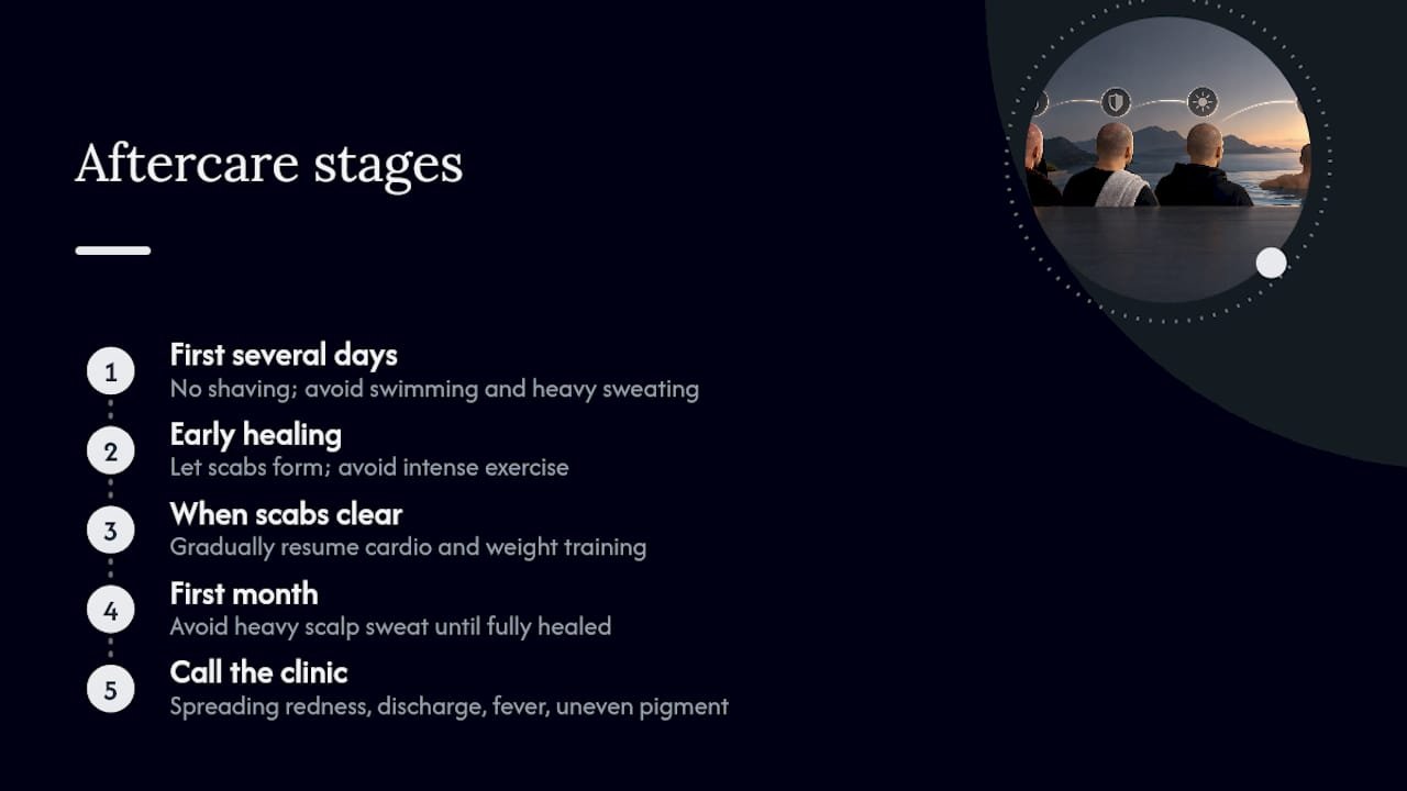 Enhanced Scalp's Aftercare Approach and When to Call the Clinic — overview diagram