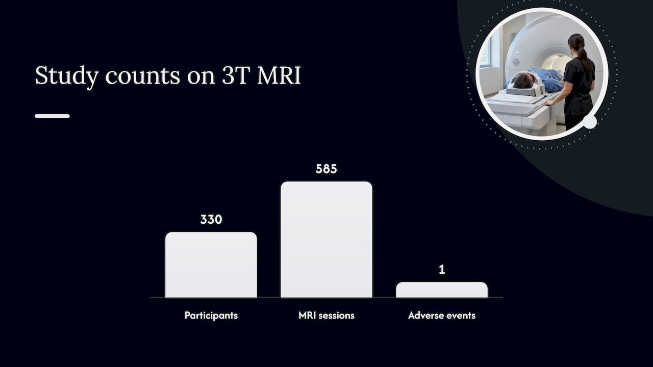 MRI study scale and estimated tattoo reaction risk